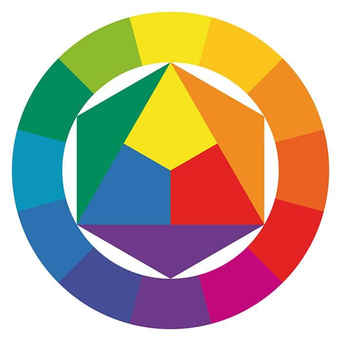رنگ ها و تاثیر روانشاسی آن در خانه 1 Color wheel